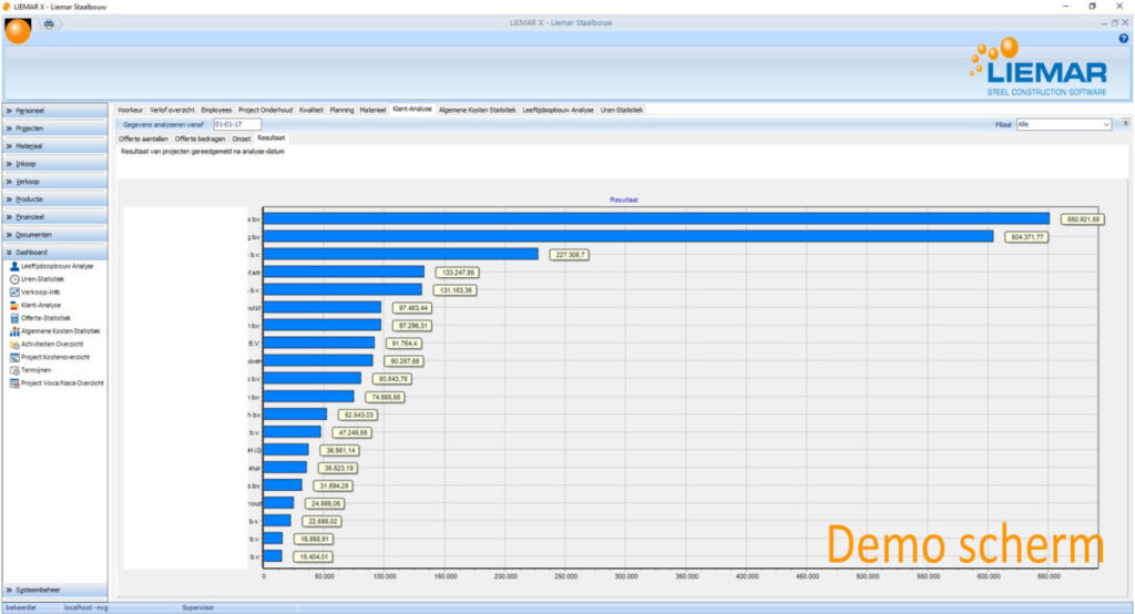 Business intelligence klanten