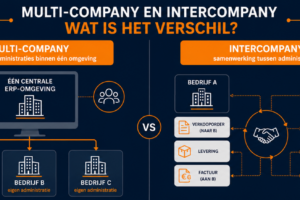 Multi-company en Intercompany
