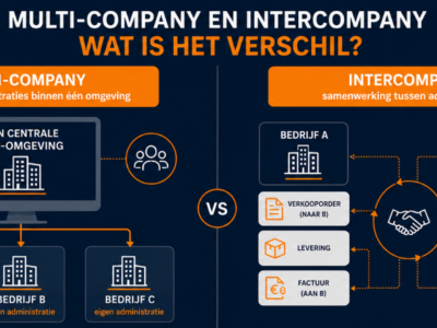 Multi-company en Intercompany