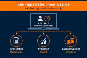 Arbeidstijdregistratie