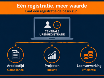 Arbeidstijdregistratie