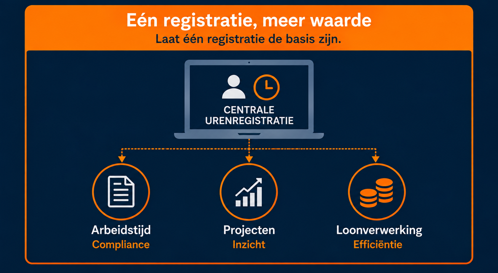 Arbeidstijdregistratie